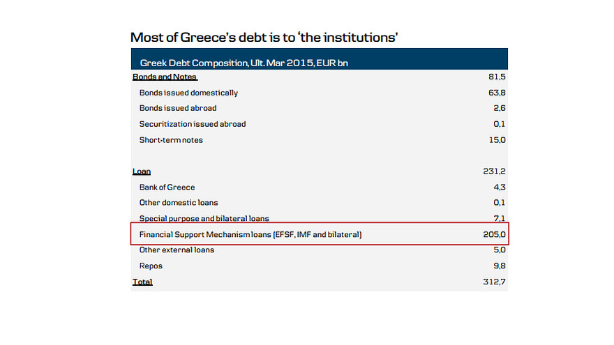 De 350 mm€ o BCE, FMI e estados eurozona representam 280 mm€.jpg