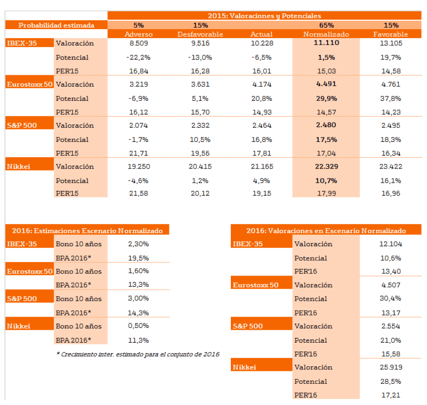 O Bull market transposto para potenciais futuros.gif