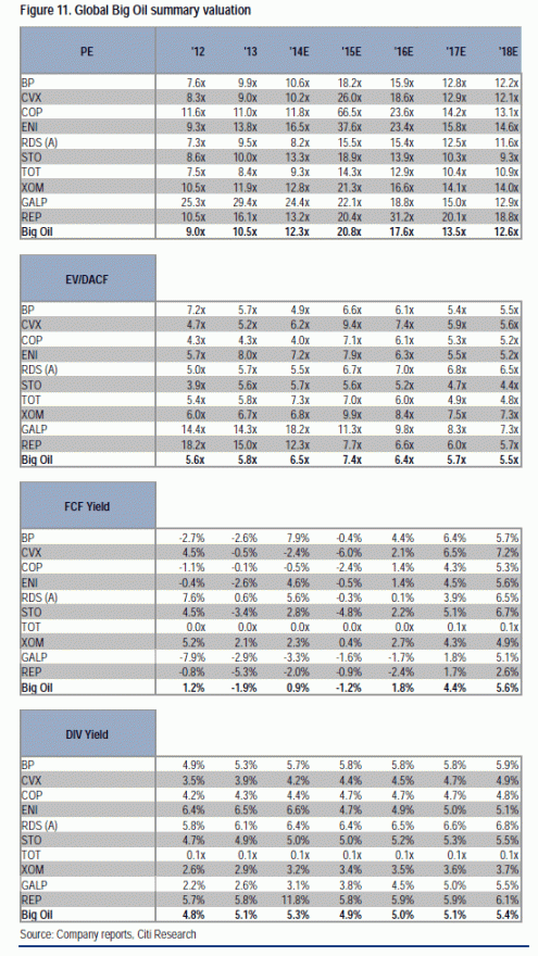 BIG OIL Qual a melhor, BP, Shell ou Total.gif