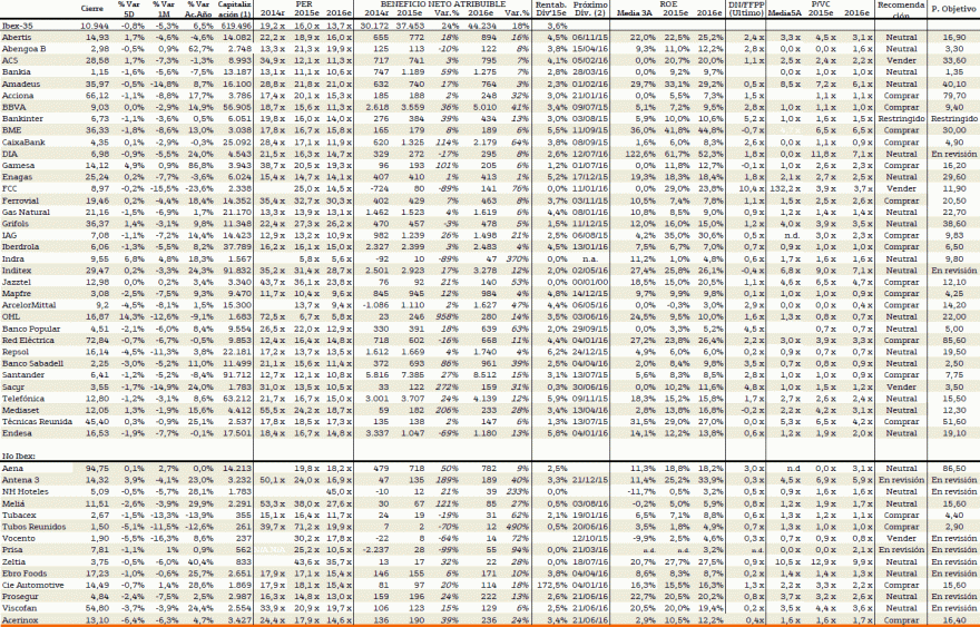 ibex35 + algumas ações PER+ROE+Price targets.gif