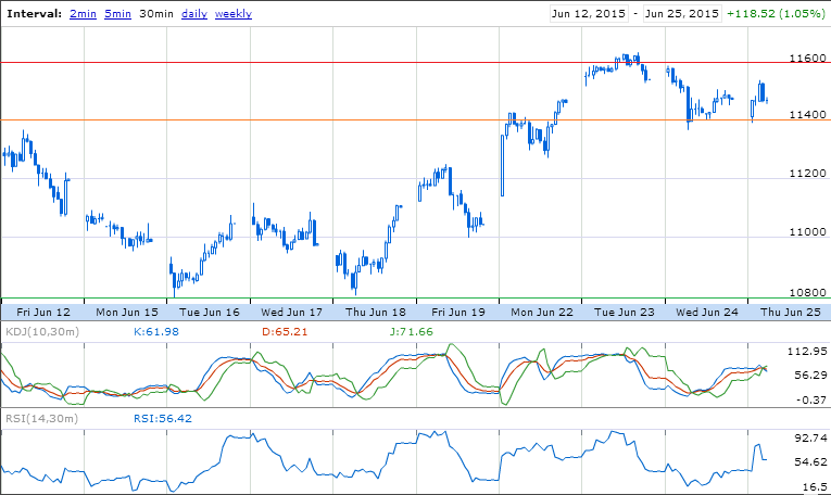 DAX-30minutos.png