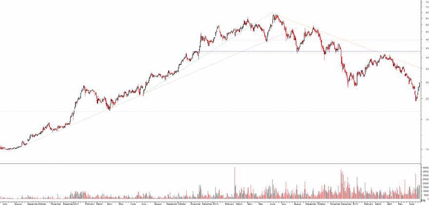 mota 2012.png