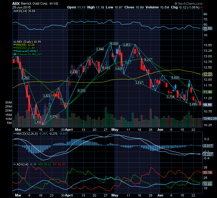 BARRICK GOLD  compra na MMS20  R1R3.png