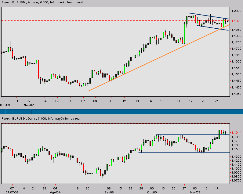 eurusd-20031122b.gif