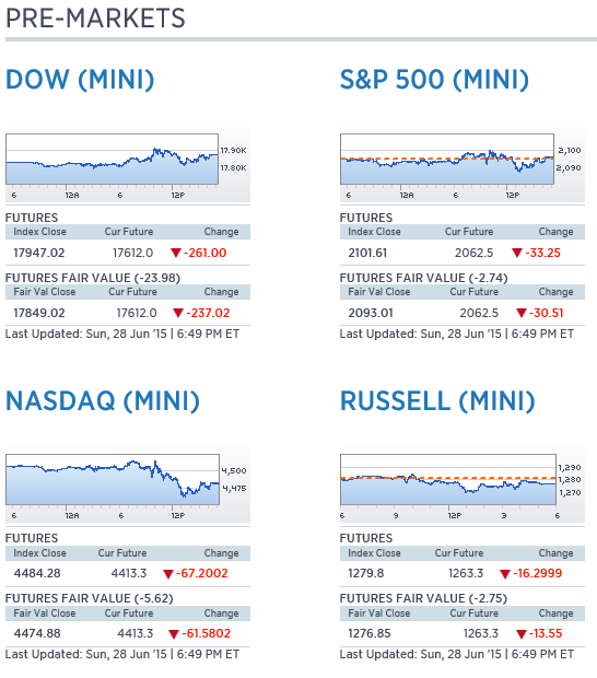 cnbc-futures-sp500-28-06-2015.PNG