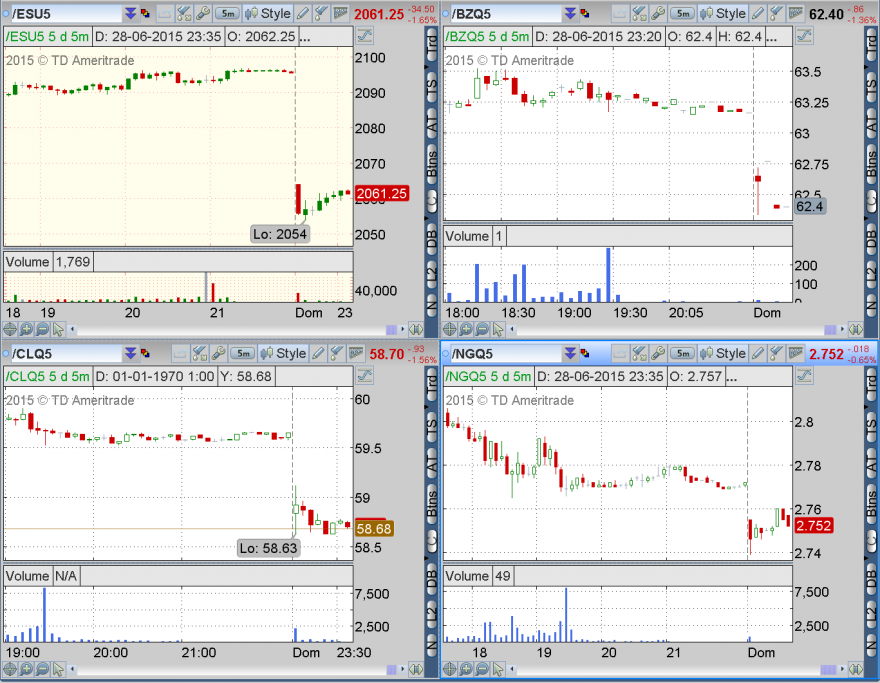 2015-06-28-aTOS_CHARTS.png