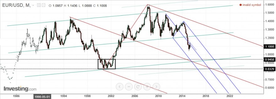 eur usd mensal.jpg