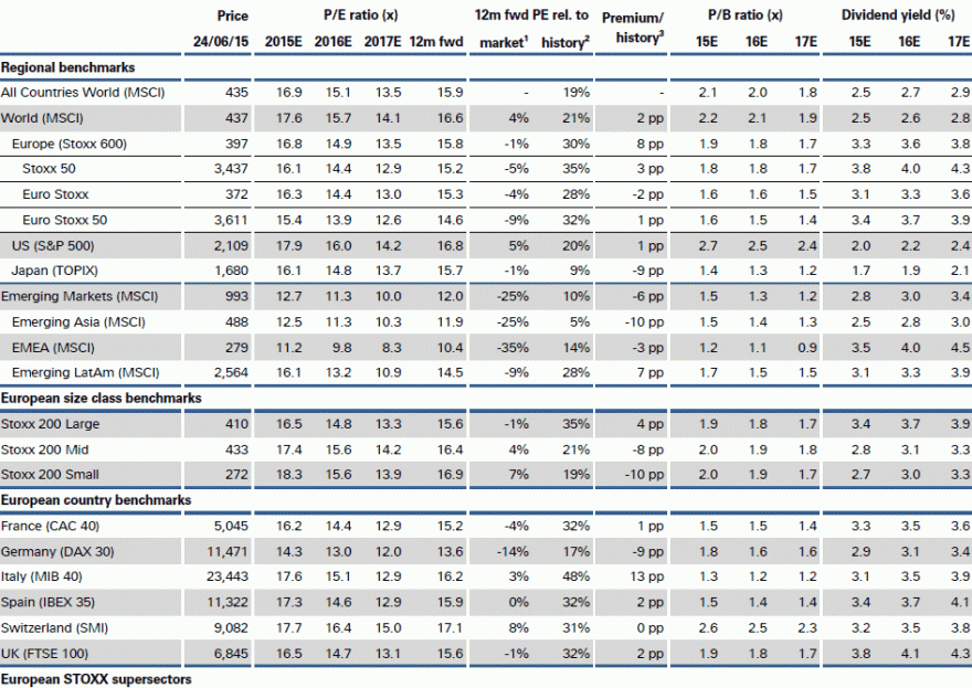 análise dos principais ìndices Mundiais via Deutsche Bank.gif