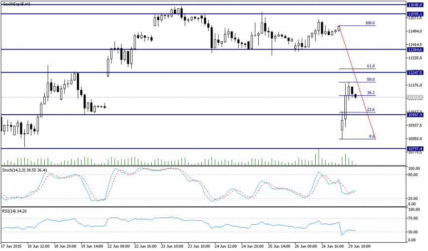 Ger30Sep15H1.png