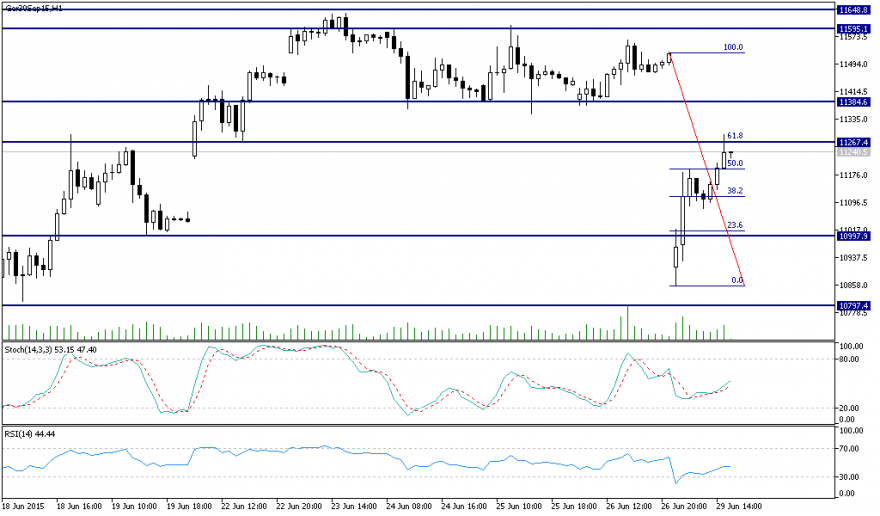 Ger30Sep15H1.png