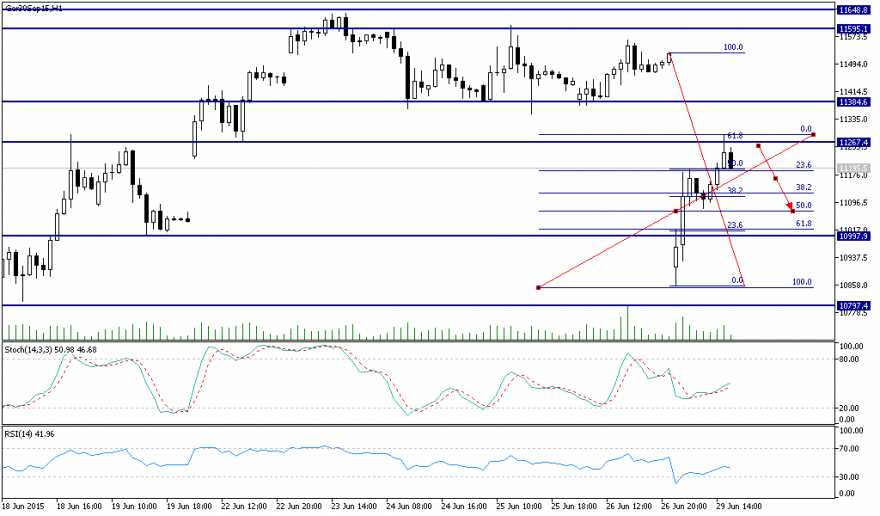 Ger30Sep15H1.png