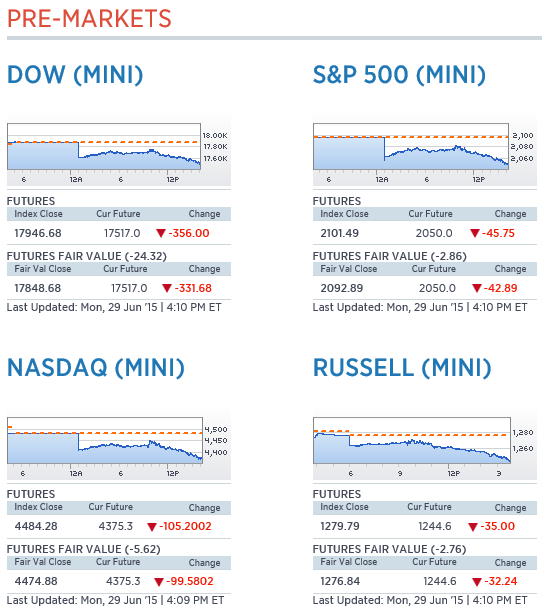 cnbc-sp500-29-06-2015.PNG