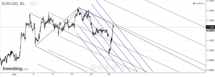 eur usd.jpg