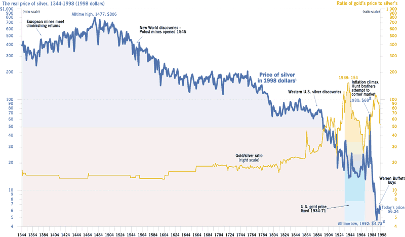 Charts 016.gif