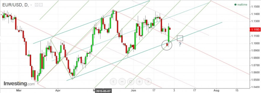 eur usd.jpg