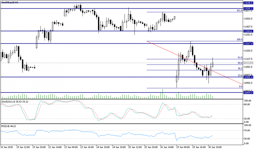 Ger30Sep15H1.png
