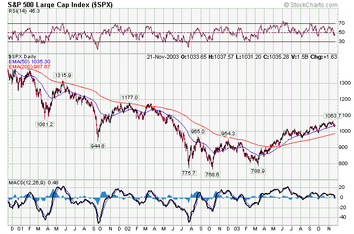 S&P-3Anos.png