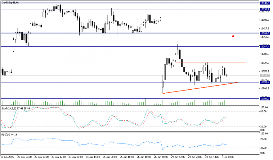 Ger30Sep15H1.png