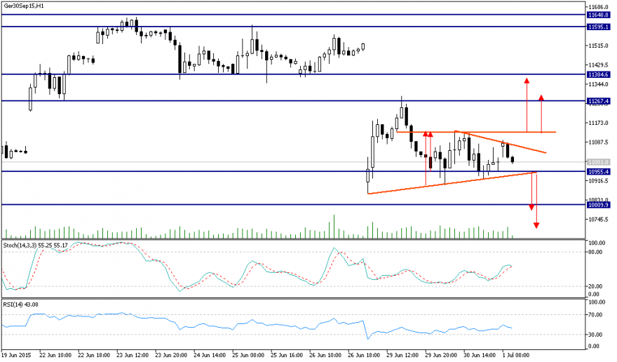 Ger30Sep15H1.png