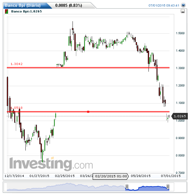 BPI 1-7-2015.png