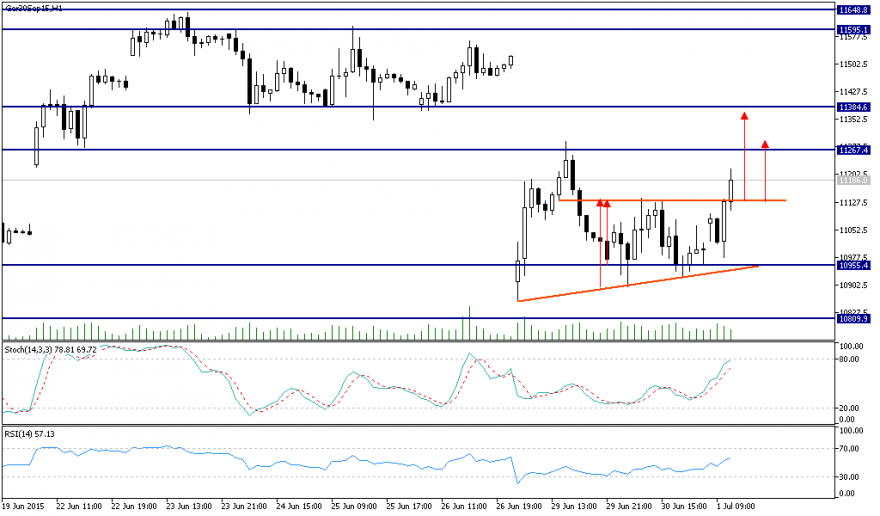 Ger30Sep15H1.png