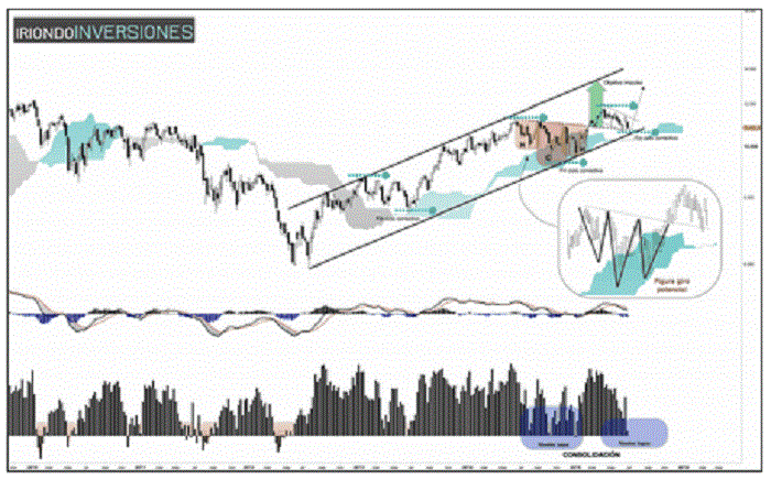 FIM DA CORREÇÃO NO IBEX.gif