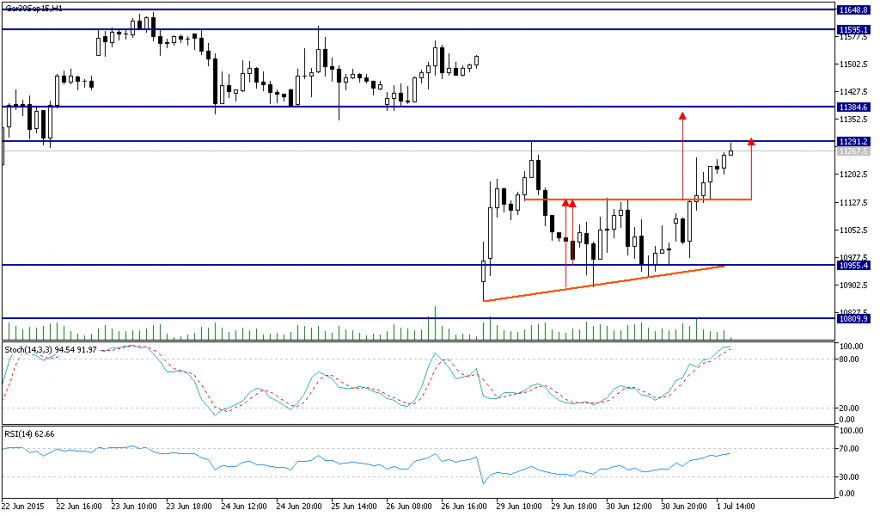 Ger30Sep15H1.png