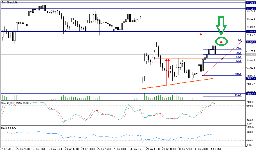 Ger30Sep15H1 (1).png