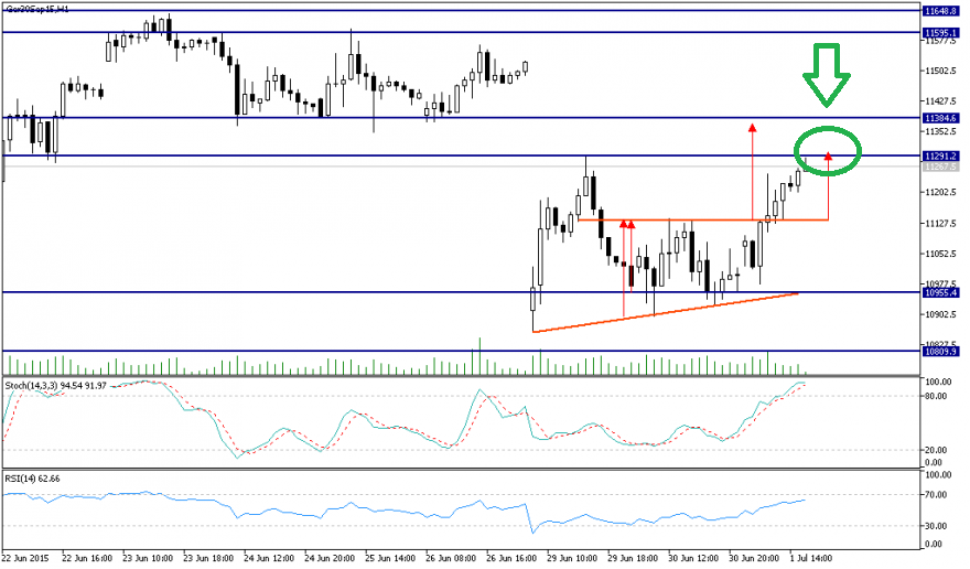 Ger30Sep15H1 (2).png