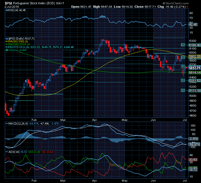 Psi20 death cross e bear de médio prazo provocam o KEY TEST na MMS200.png
