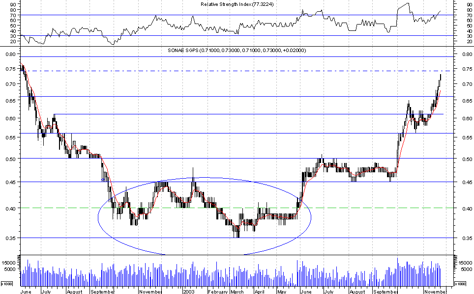 sonae sgps mp.png