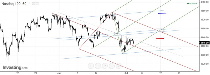 ndx.jpg