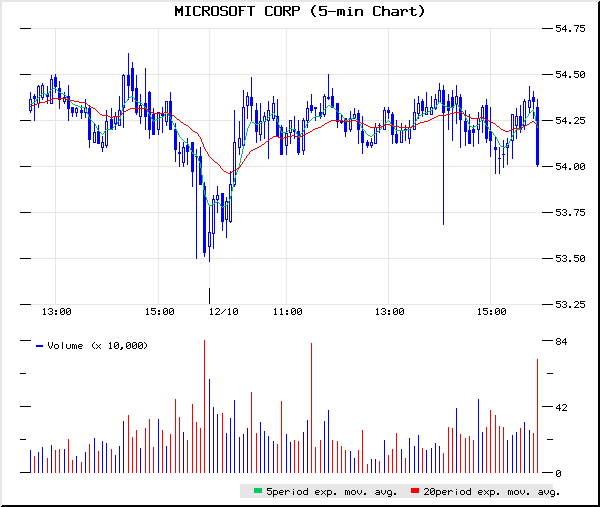 msft.gif