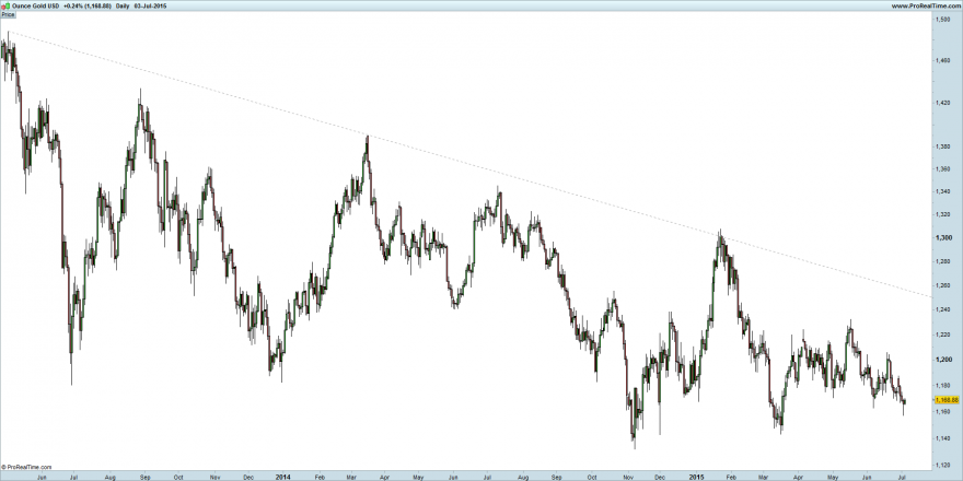 Ounce Gold USD.png