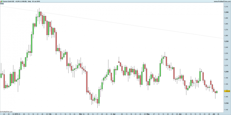 Ounce Gold USD zoom.png