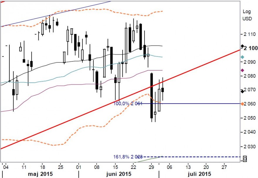 Stoxx50 em risco de queda de 10% caso ganhe o NÃO Grego.jpg