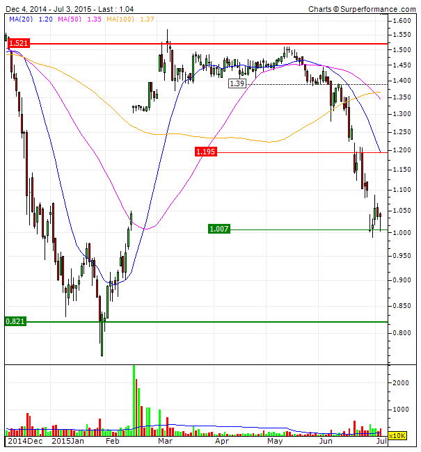 BPI  R1R3.gif