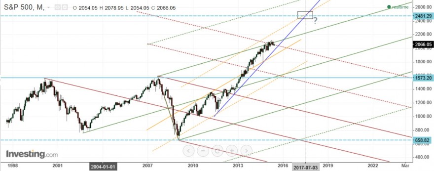 SP500.jpg
