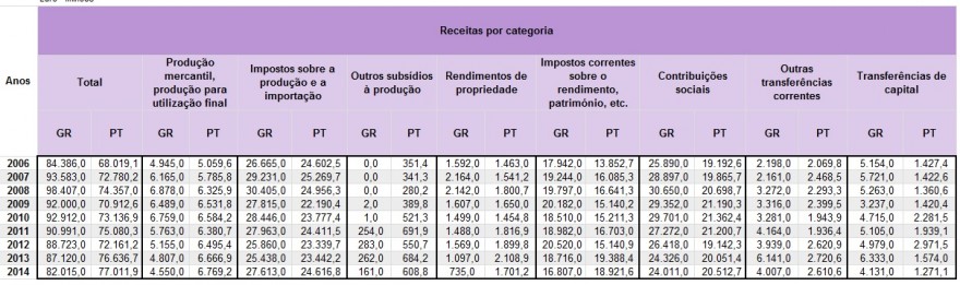 receitas gr-pt.jpg