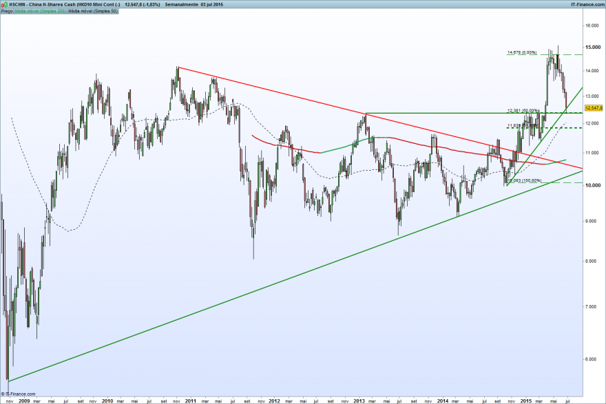 China H-Shares Cash (HKD10 Mini Cont (-).png