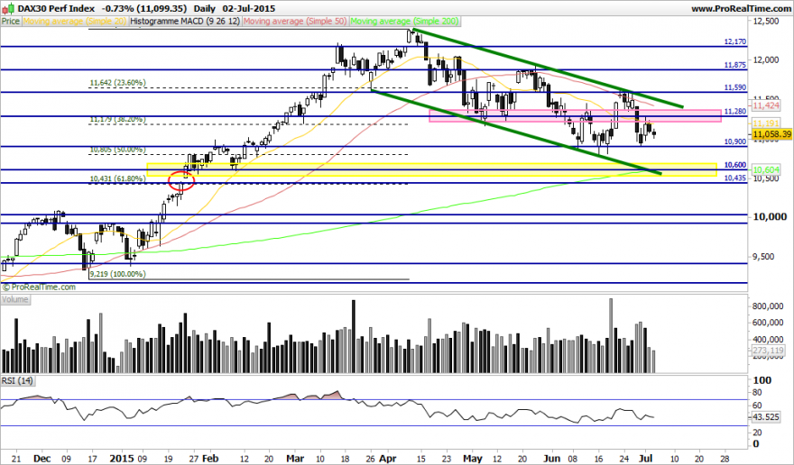 DAX30 Perf Index.png
