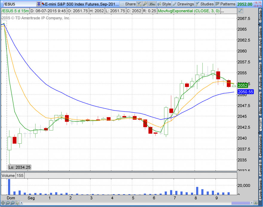 2015-07-06-TOS_CHARTS.pngCruzou.png