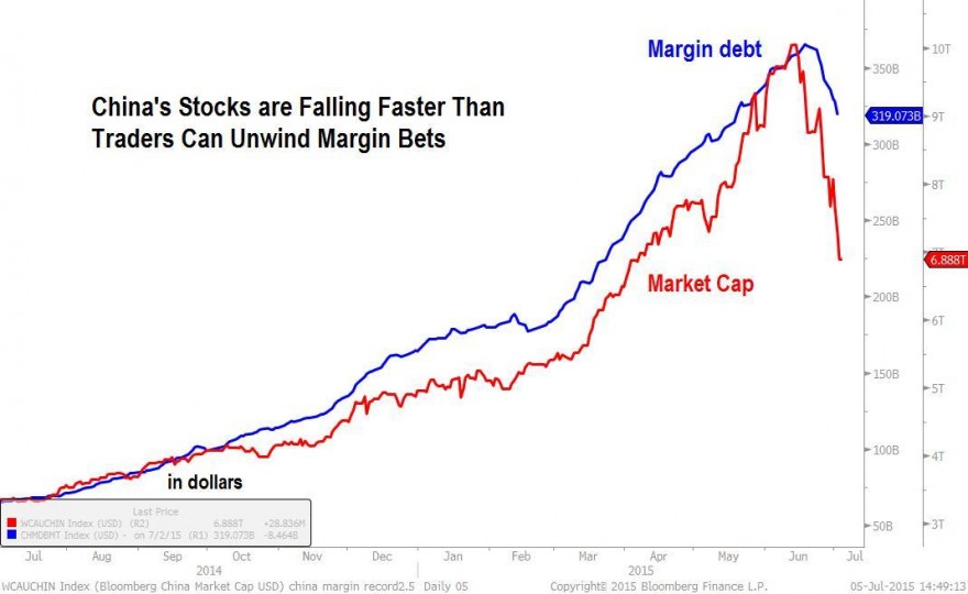 Margin debt em máximo historico e reforça potencial de queda.jpg