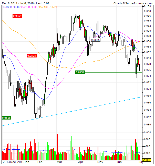 BCP quebrado o suporte horizontal nos 0.75.gif