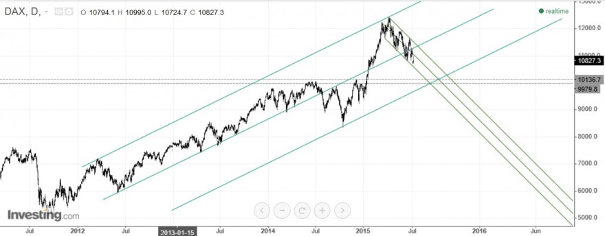 DAX.jpg