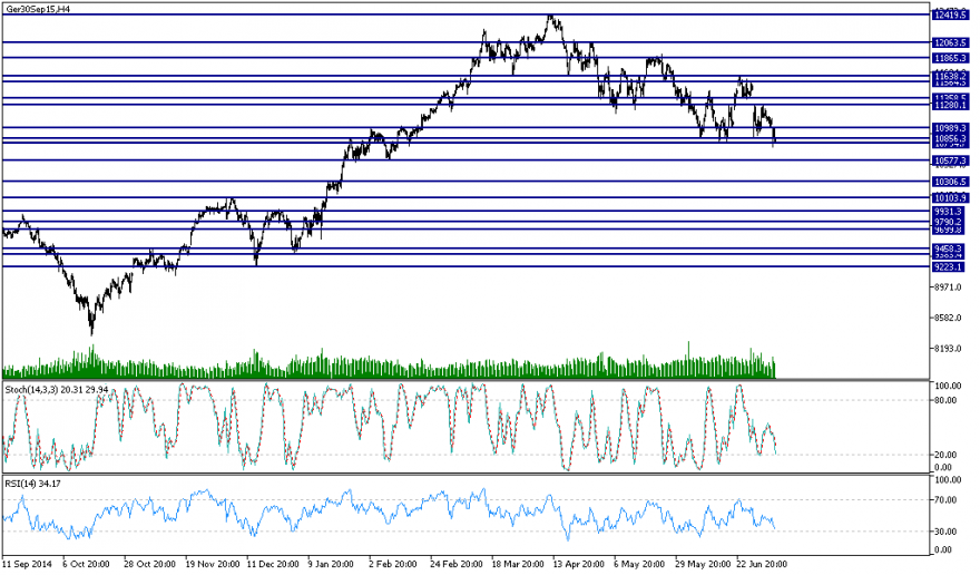 Ger30Sep15H4.png
