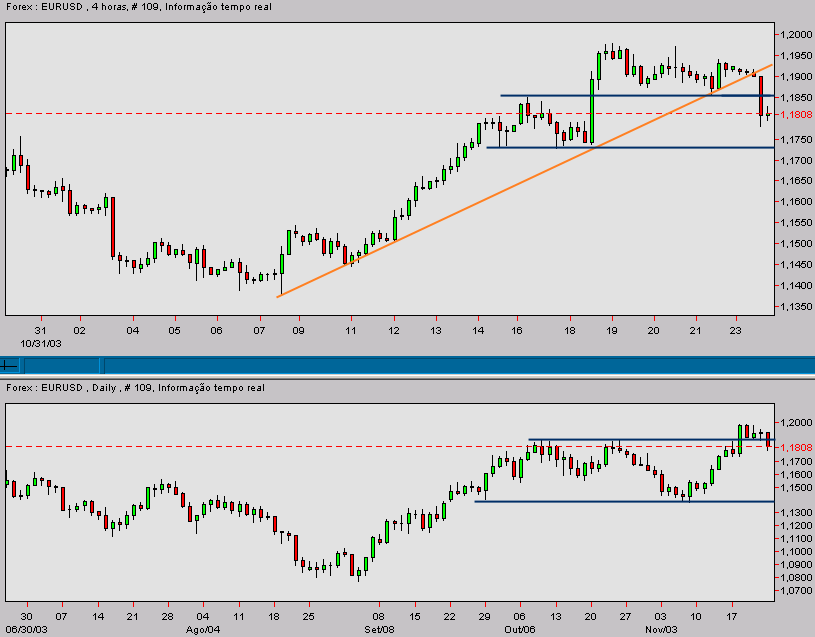 eurusd-20031124a.gif