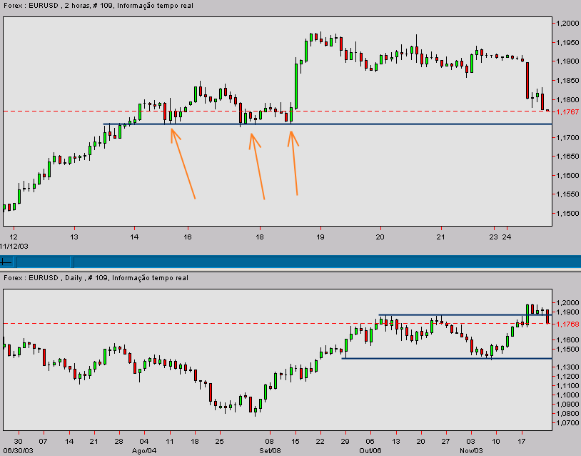 eurusd-20031124b.gif