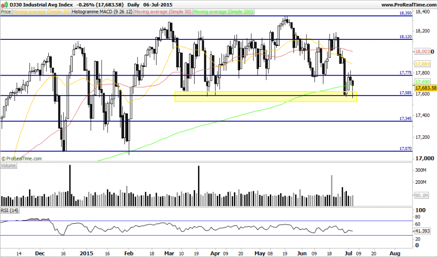 DJ30 Industrial Avg Index.png