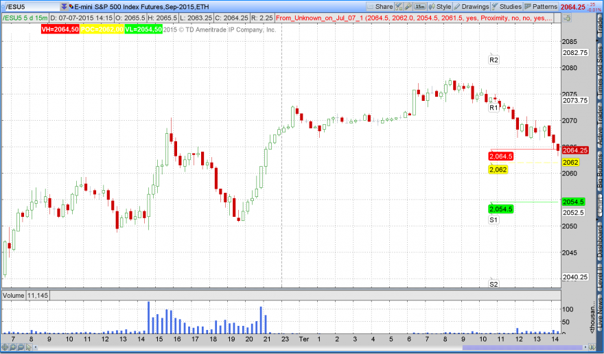 2015-07-07-TOS_CHARTS.pngHoje vai derreter.png